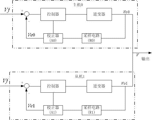 UPS (uninterrupted power supply) parallel output system, master and slave units of UPS parallel output system and UPS parallel output voltage control method and device