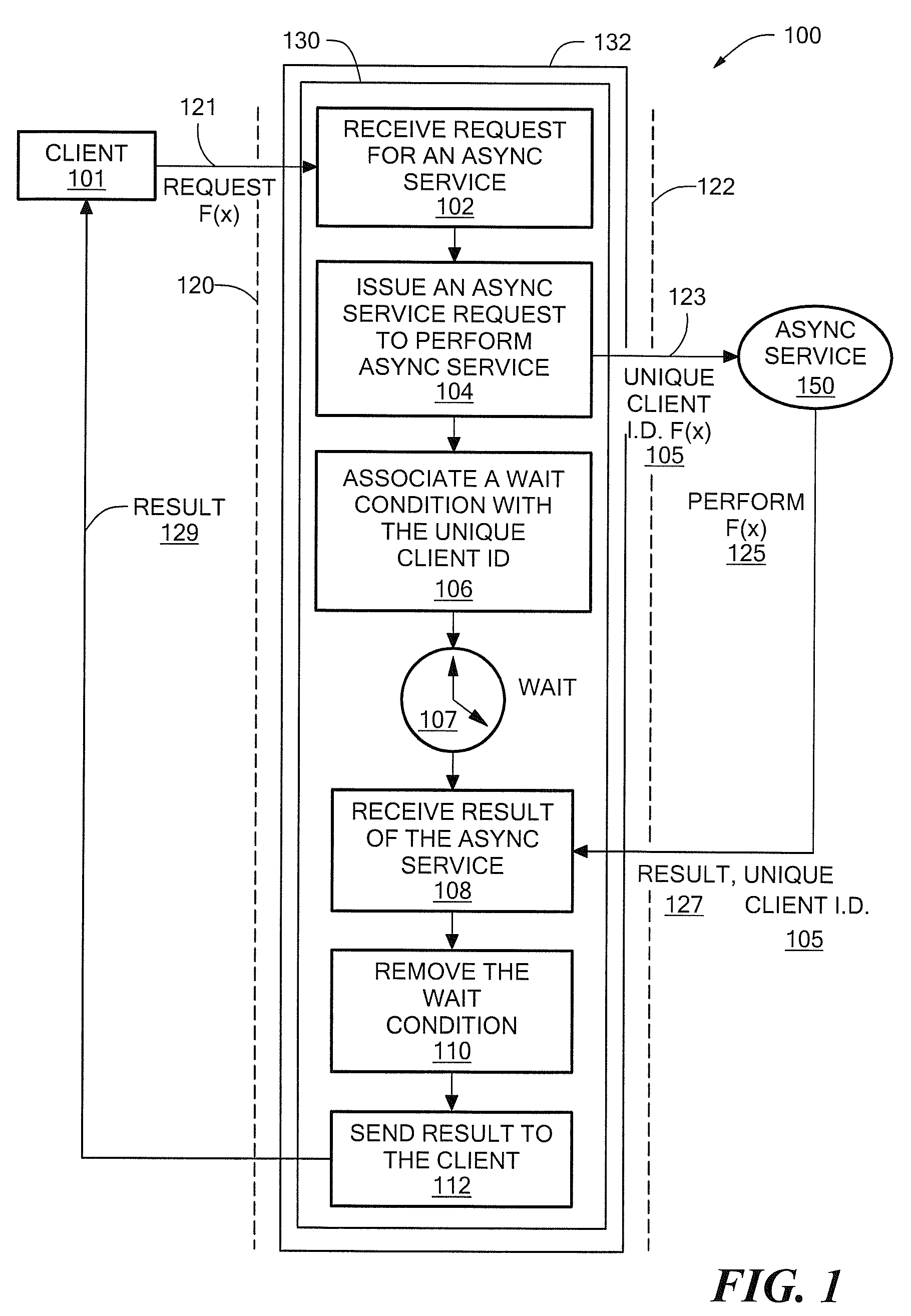 Method and apparatus for providing a synchronous interface for an asynchronous service