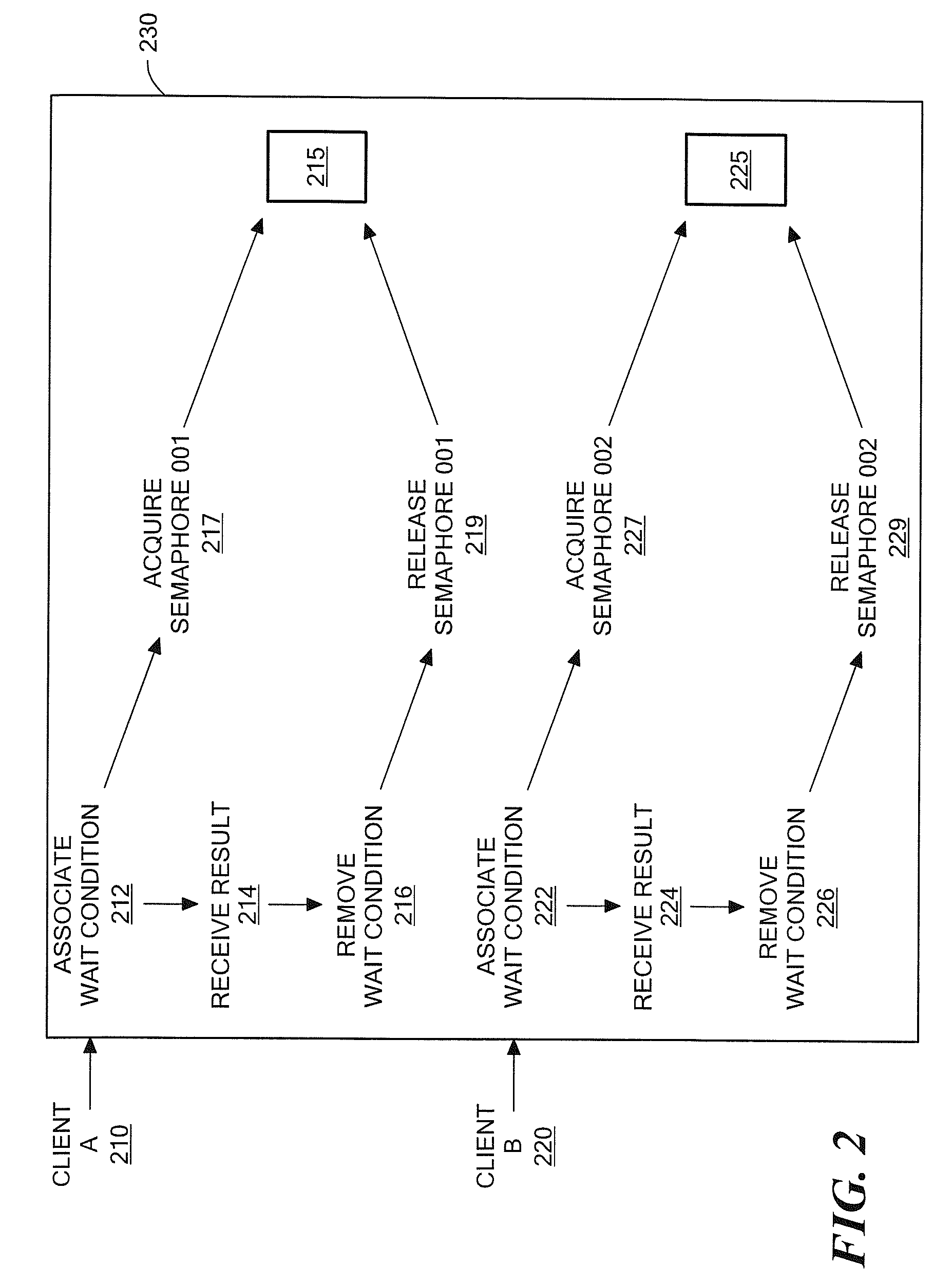Method and apparatus for providing a synchronous interface for an asynchronous service