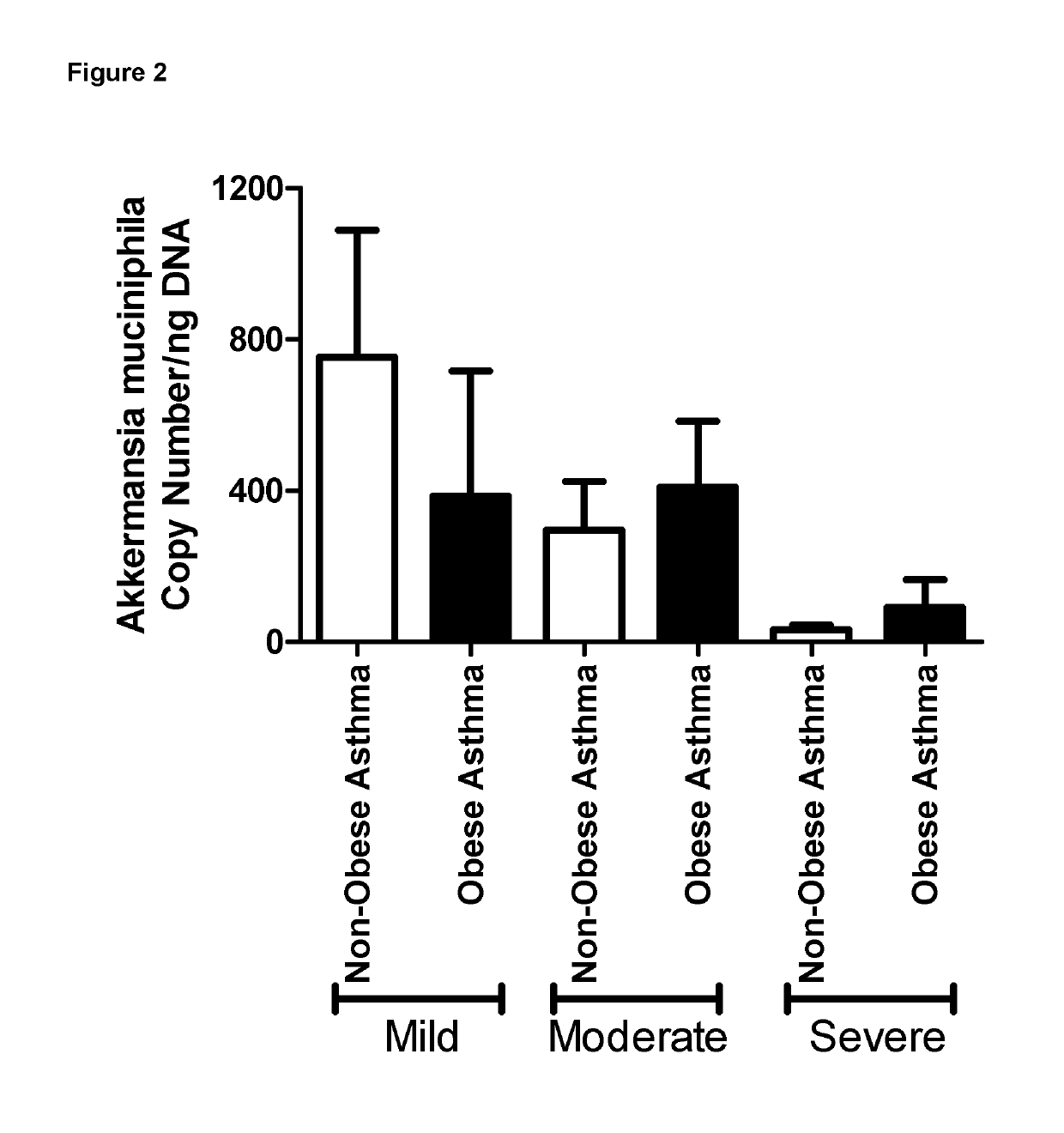 Use of <i>Akkermansia muciniphila </i>for treating inflammatory conditions