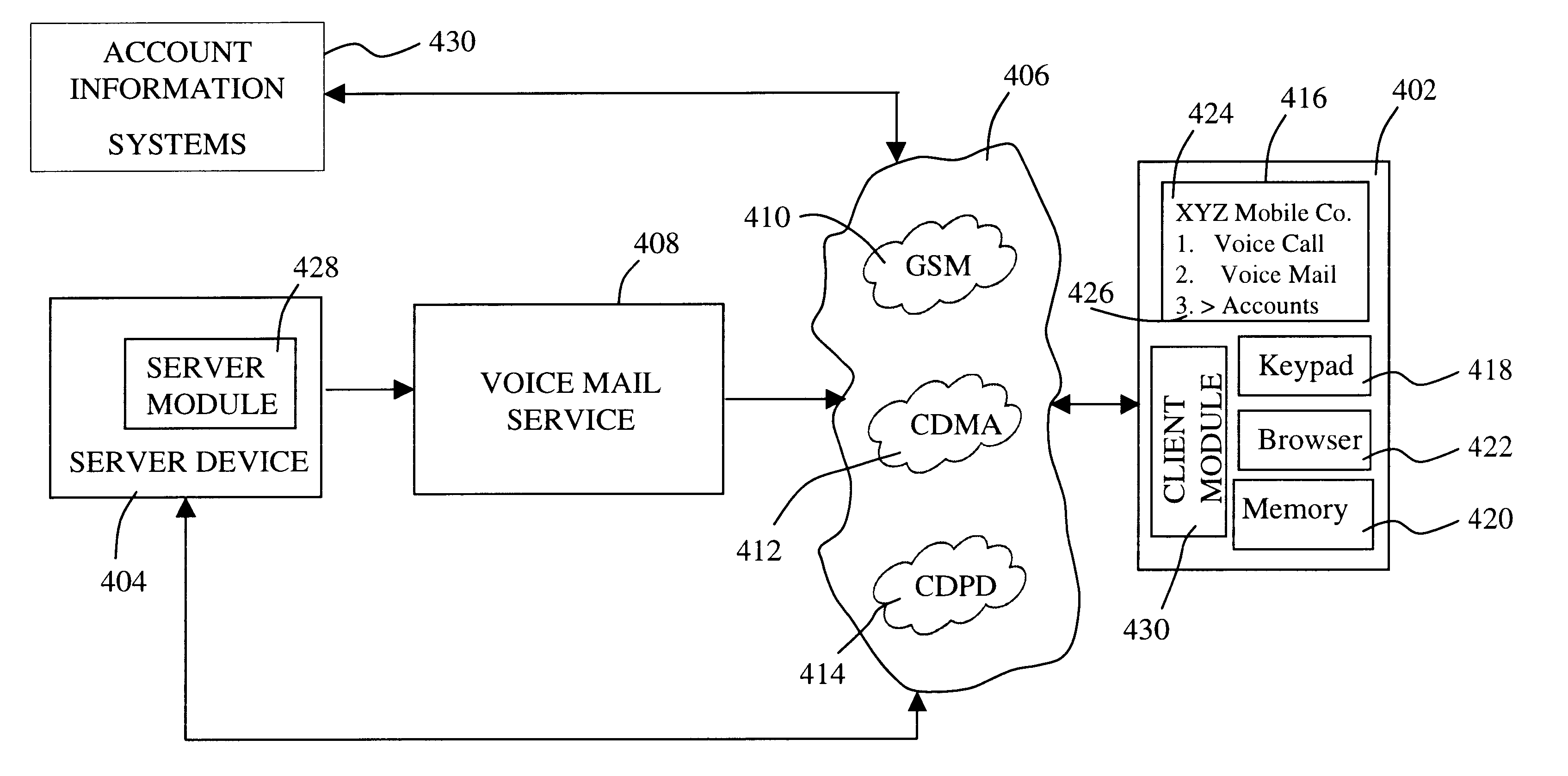 Automated access by mobile device to automated telephone information services