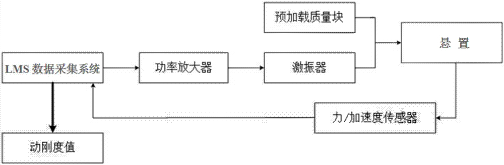 Testing device for dynamic rigidity of engine suspension