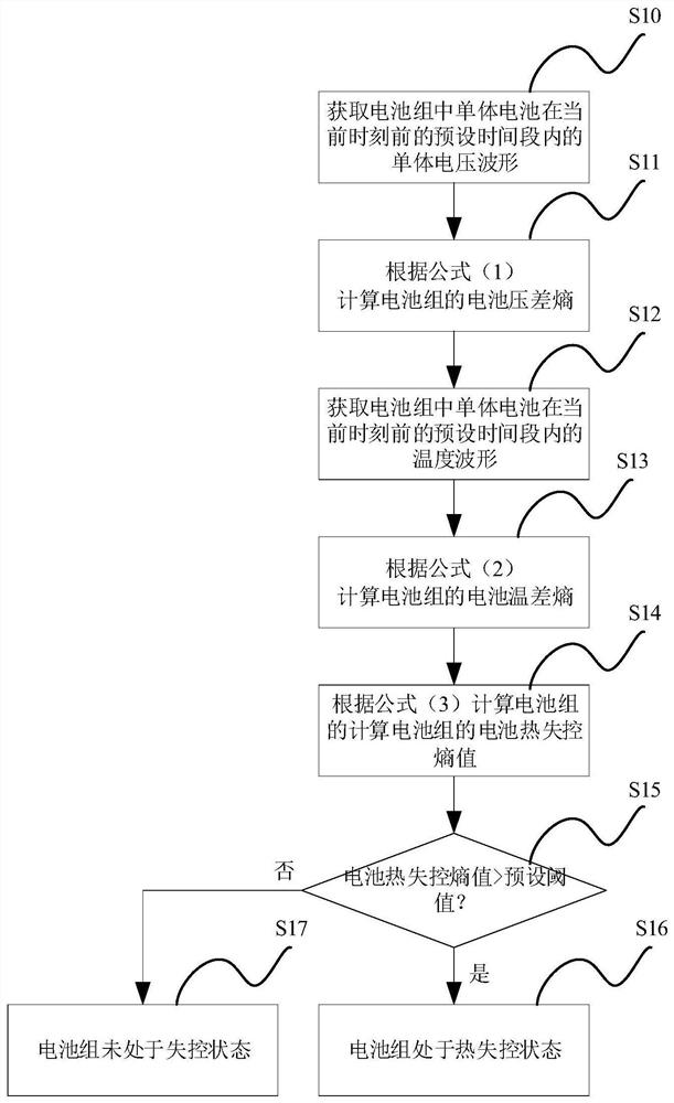 Method and system for early warning thermal runaway state of battery and storage medium