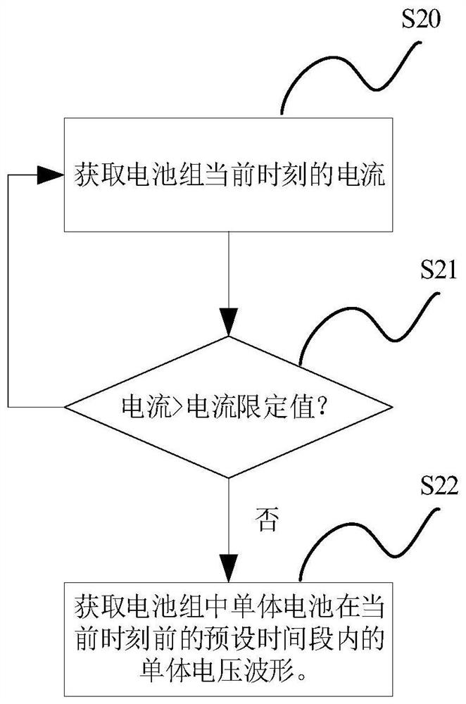 Method and system for early warning thermal runaway state of battery and storage medium