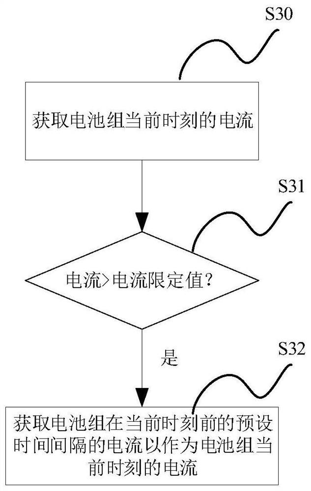 Method and system for early warning thermal runaway state of battery and storage medium