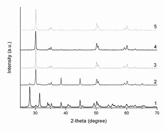 Luminescent zirconium-oxide-based rare earth up-conversion luminescent film material and preparation method thereof