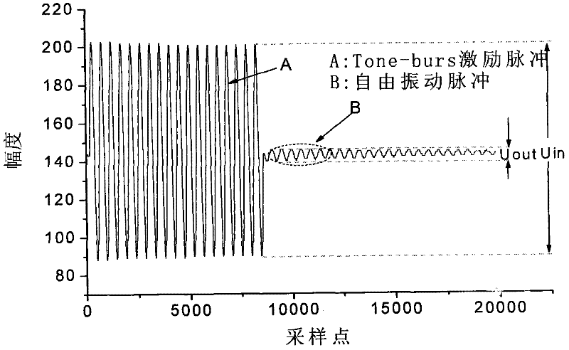 Piezoelectric wafer eigenfrequency measurement method