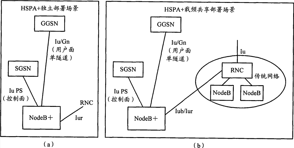 Resource allocation method of communication system and wireless network system