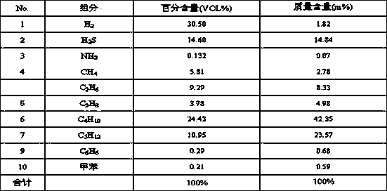 Method for recovering liquid hydrocarbon and sodium hydrosulfide (NaHS) by purifying hydrogen desulfurization tail gas