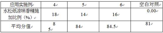 Cool flavor essence for mint cigarette tipping paper and its preparation method and application