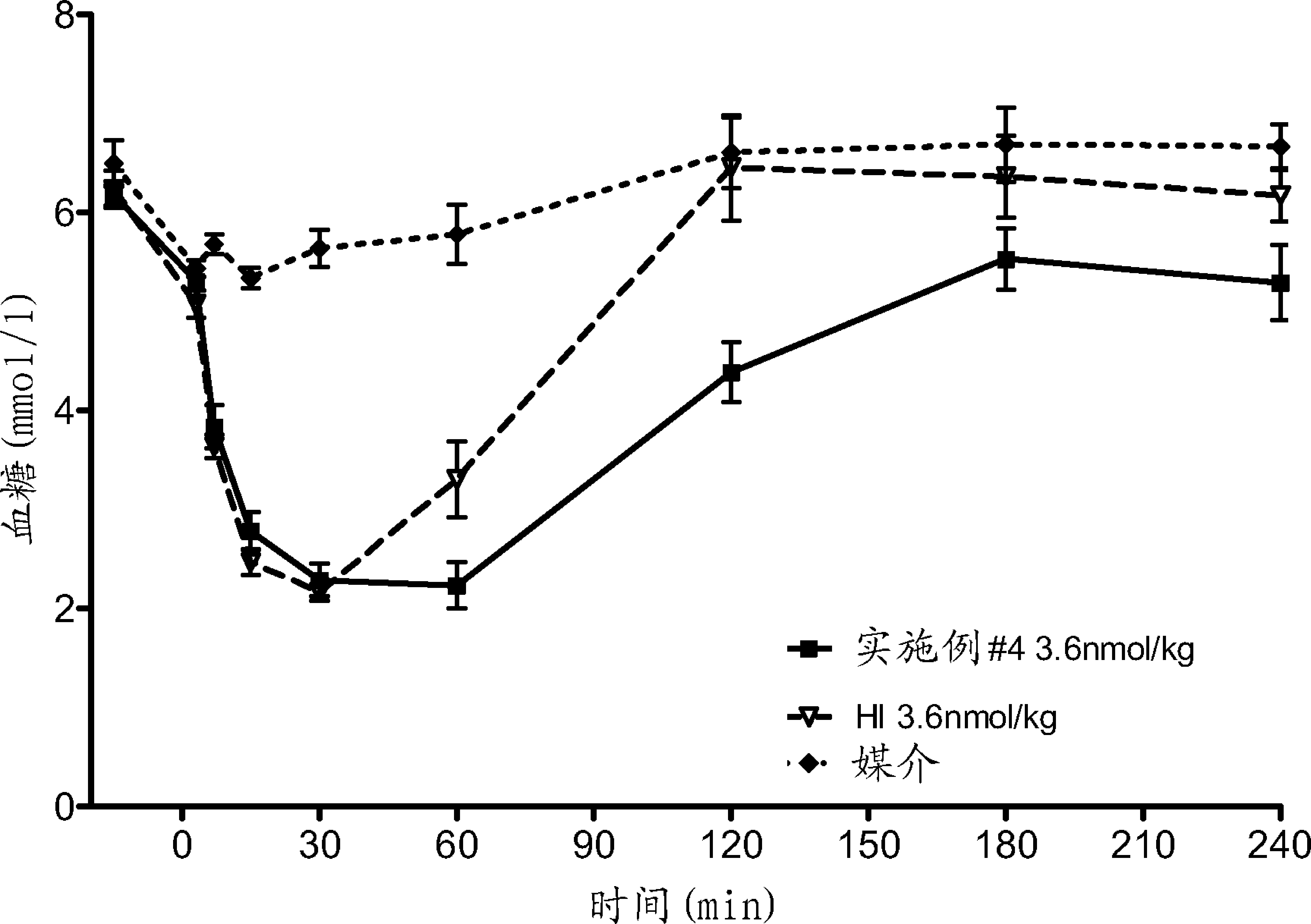 Human insulin containing additional disulfide bonds