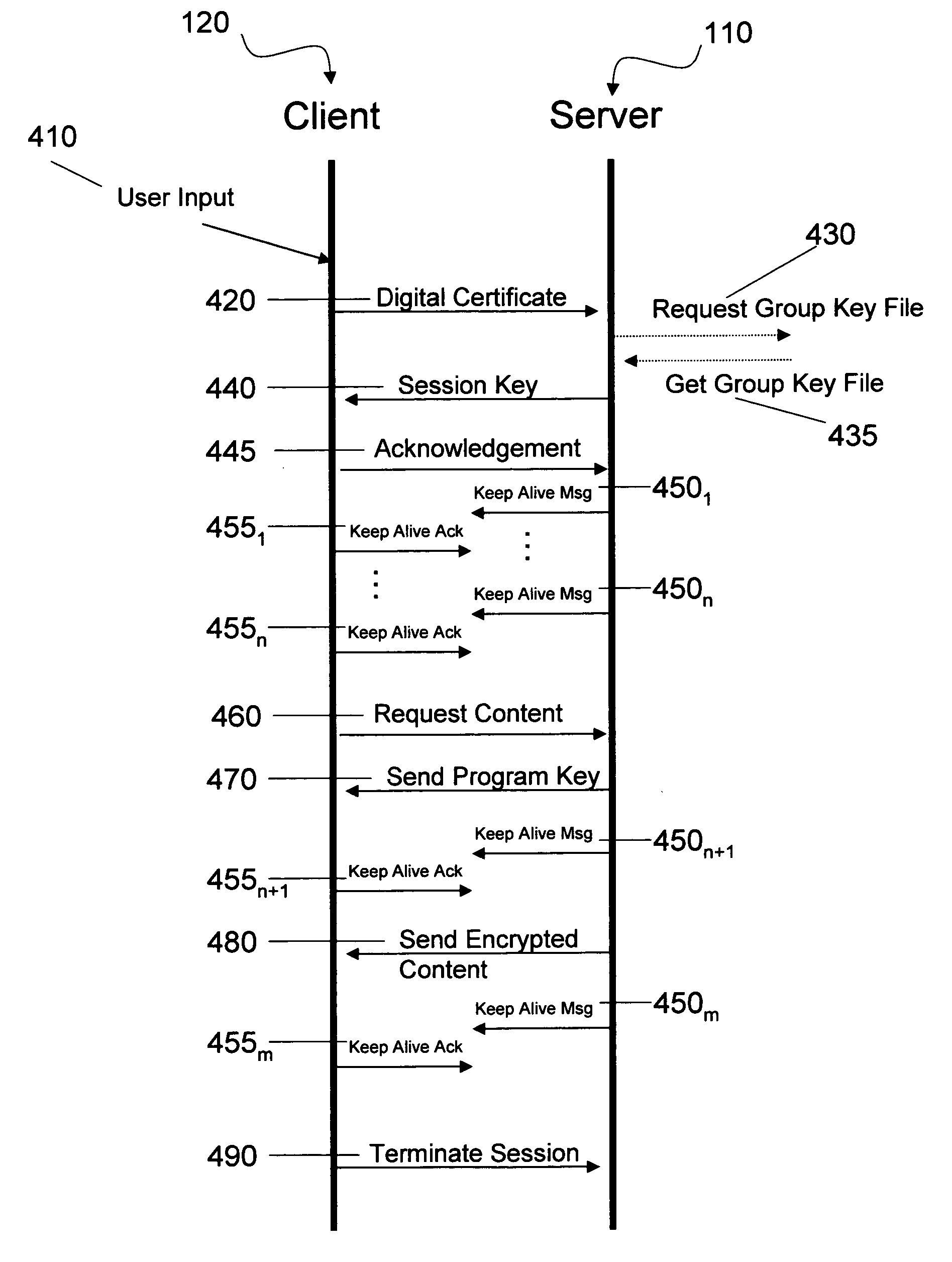 Method and system for authorizing client devices to receive secured data streams