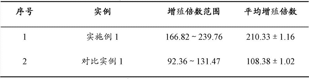 Preparation method of ascites tumor cell sensitized DC-CIK