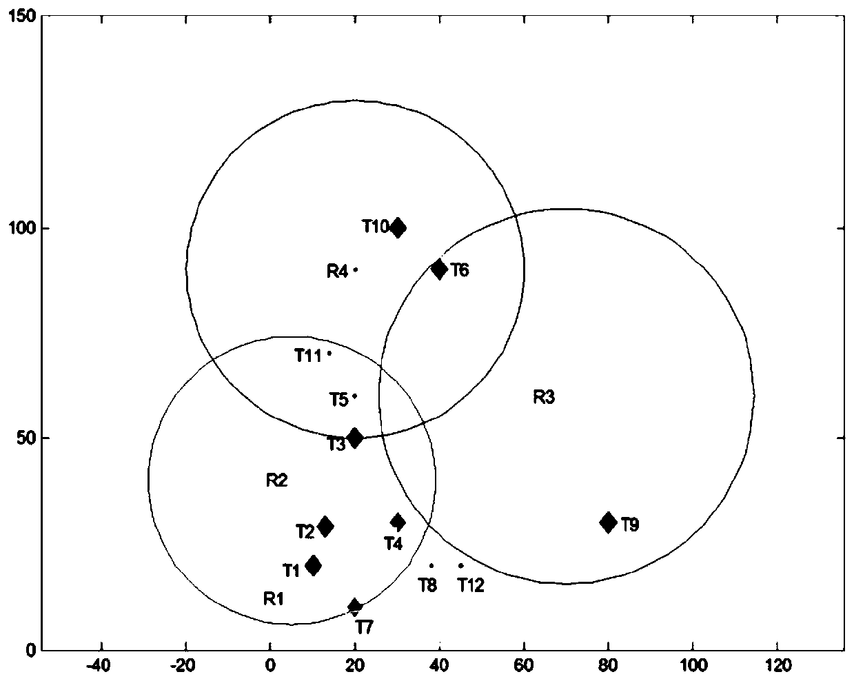 Task allocation method based on task allocation coordination strategy and particle swarm algorithm