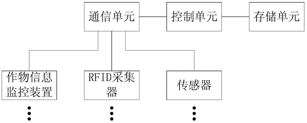 Fine crop information monitoring device and crop information monitoring system and analysis method based on device