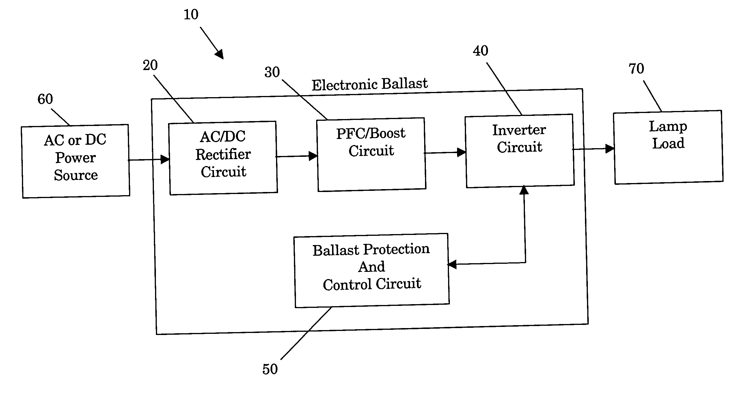 Electronic ballast having end of lamp life, overheating, and shut down protections, and reignition and multiple striking capabilities