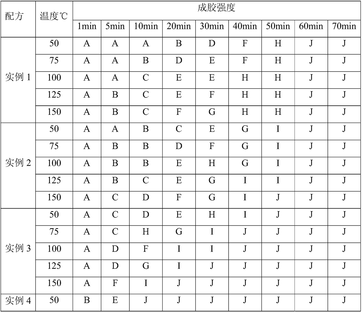 Acid-soluble gel plugging agent for loose sandstone and preparation method thereof