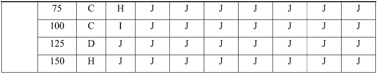 Acid-soluble gel plugging agent for loose sandstone and preparation method thereof