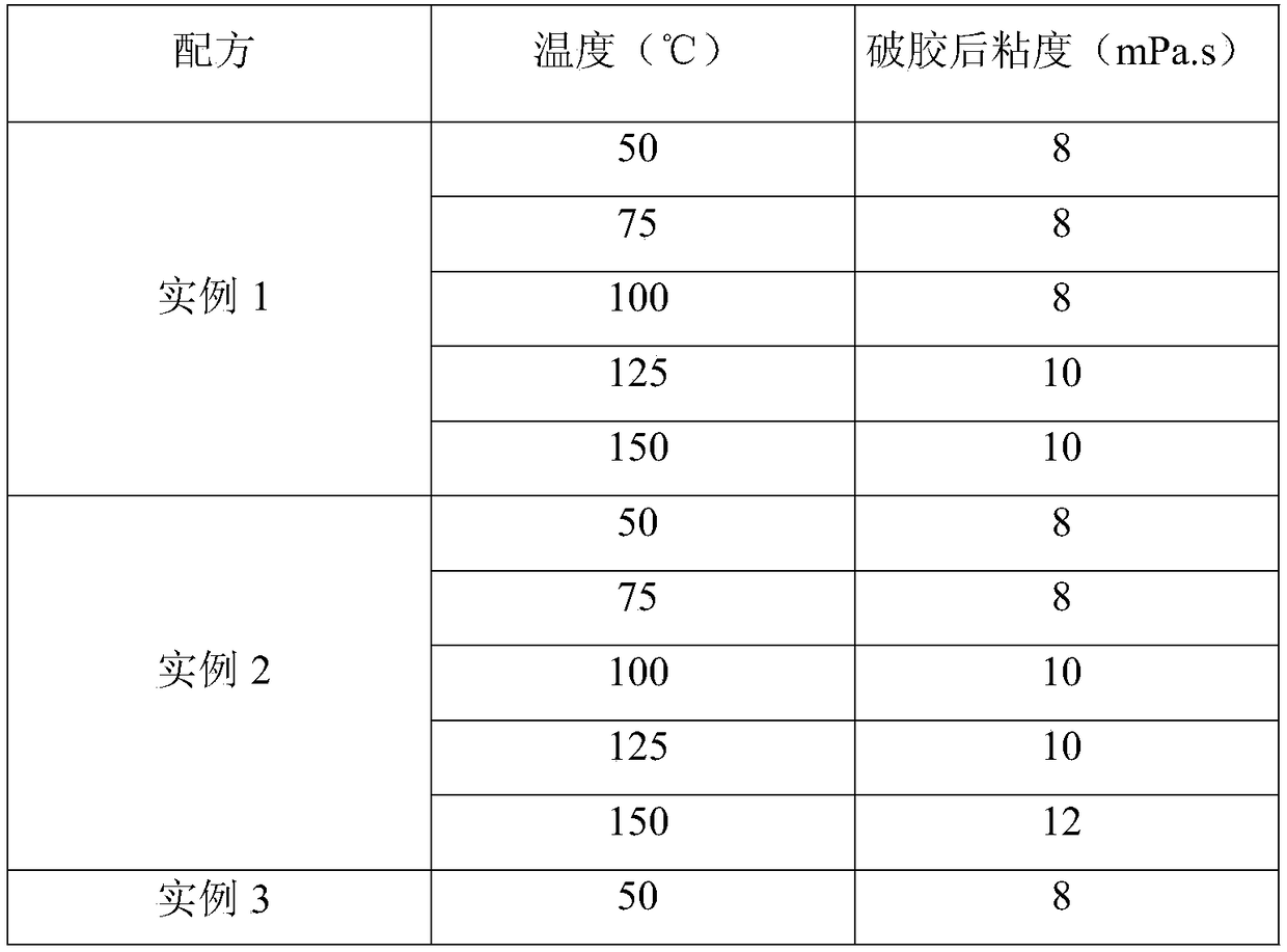 Acid-soluble gel plugging agent for loose sandstone and preparation method thereof