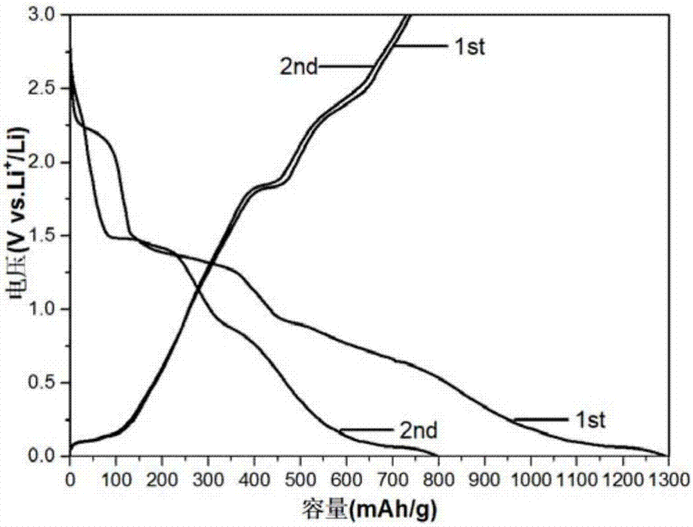Graphite intercalation compound preparation method