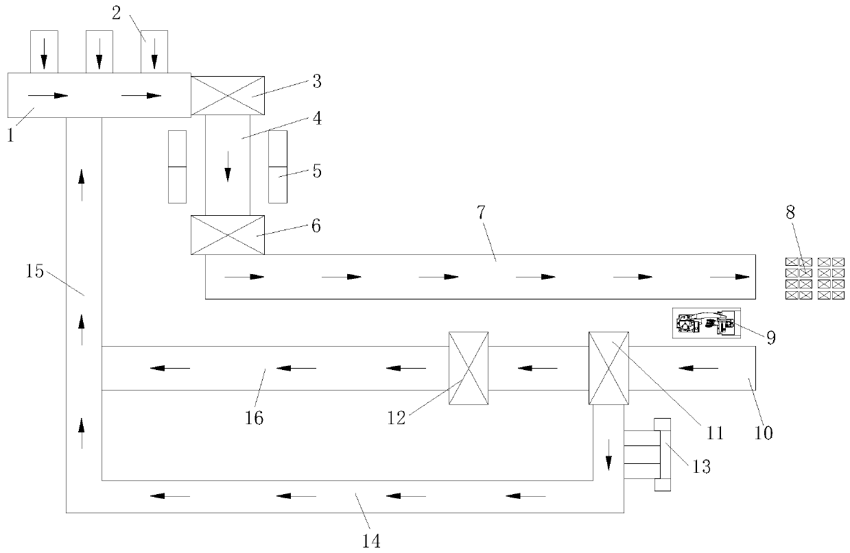 Automatic logistics system