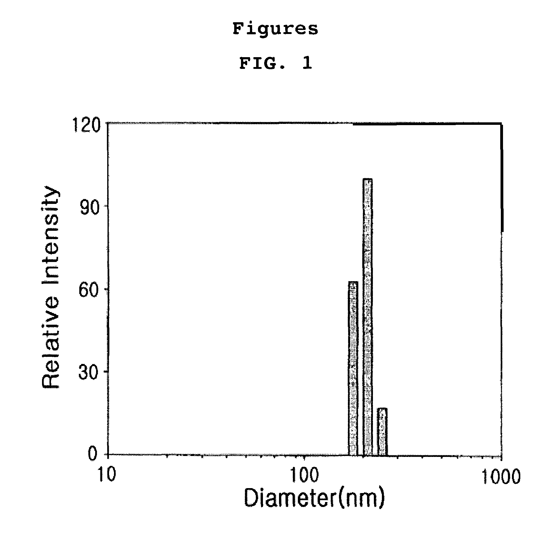 Anticancer drug-chitosan complex forming self-aggregates and preparation method thereof