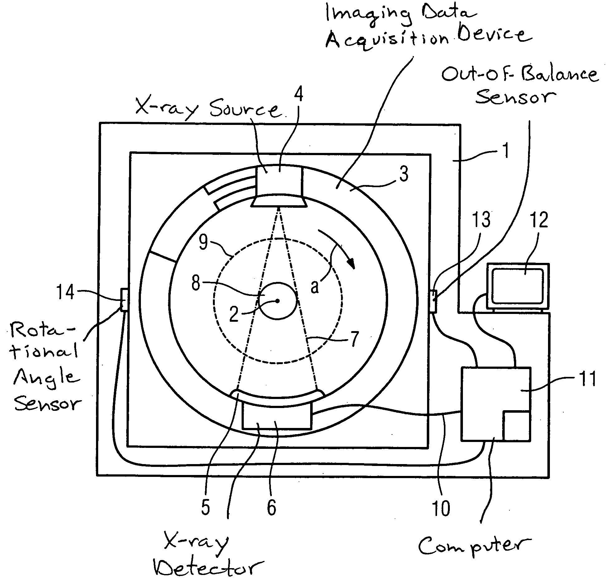 Imaging tomography apparatus with fluid-containing chambers forming out-of-balance compensating weights for a rotating part