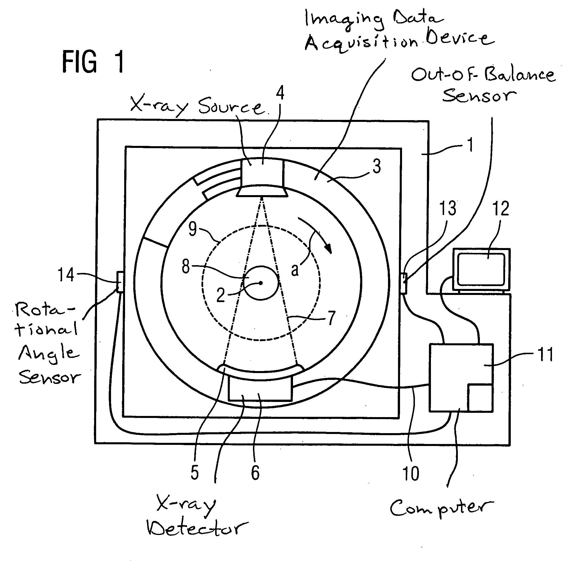 Imaging tomography apparatus with fluid-containing chambers forming out-of-balance compensating weights for a rotating part