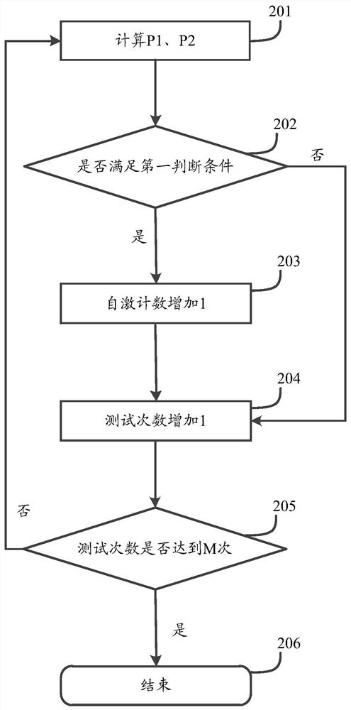 Self-excited processing method and device of a wireless repeater