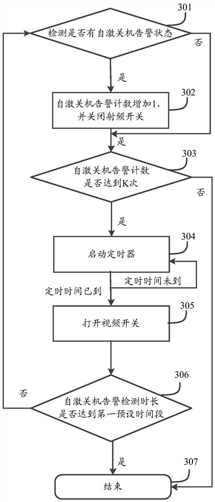 Self-excited processing method and device of a wireless repeater