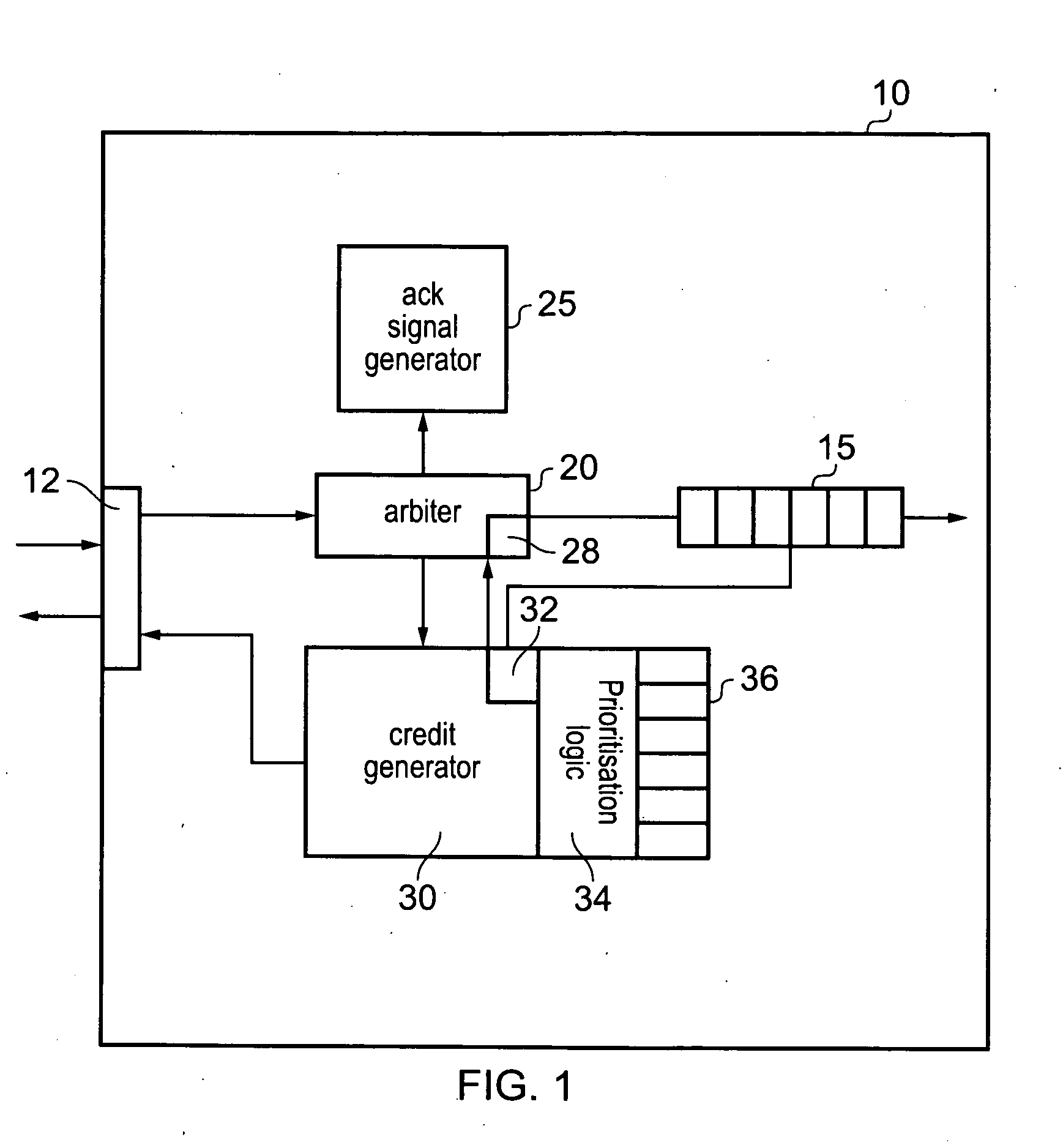 Dynamic resource allocation for transaction requests issued by initiator devices to recipient devices