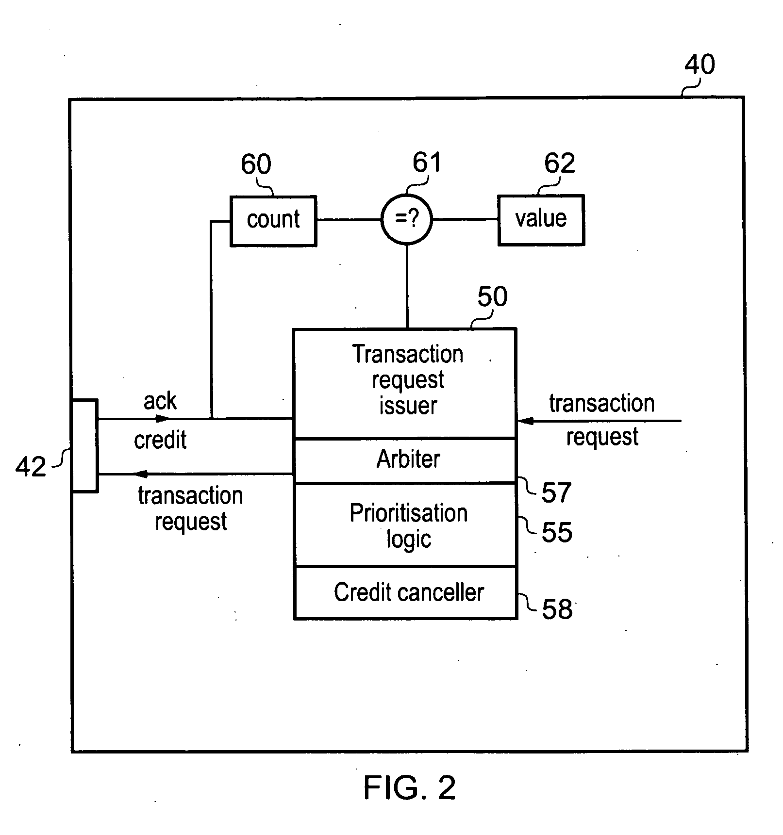 Dynamic resource allocation for transaction requests issued by initiator devices to recipient devices