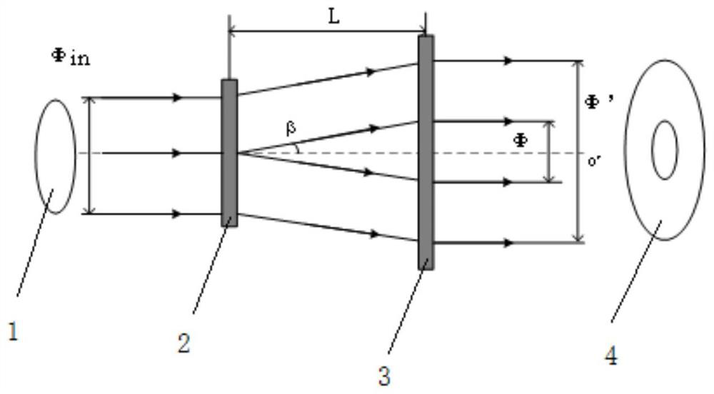 A Method for Generating Ring Beam Based on Liquid Crystal Phased Array