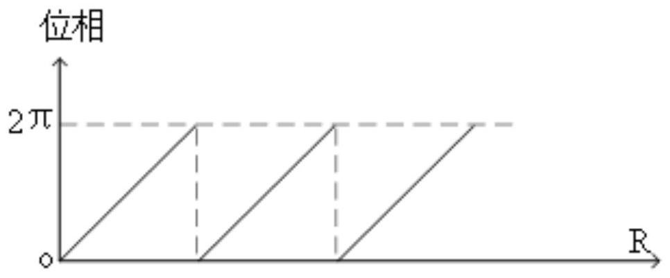 A Method for Generating Ring Beam Based on Liquid Crystal Phased Array