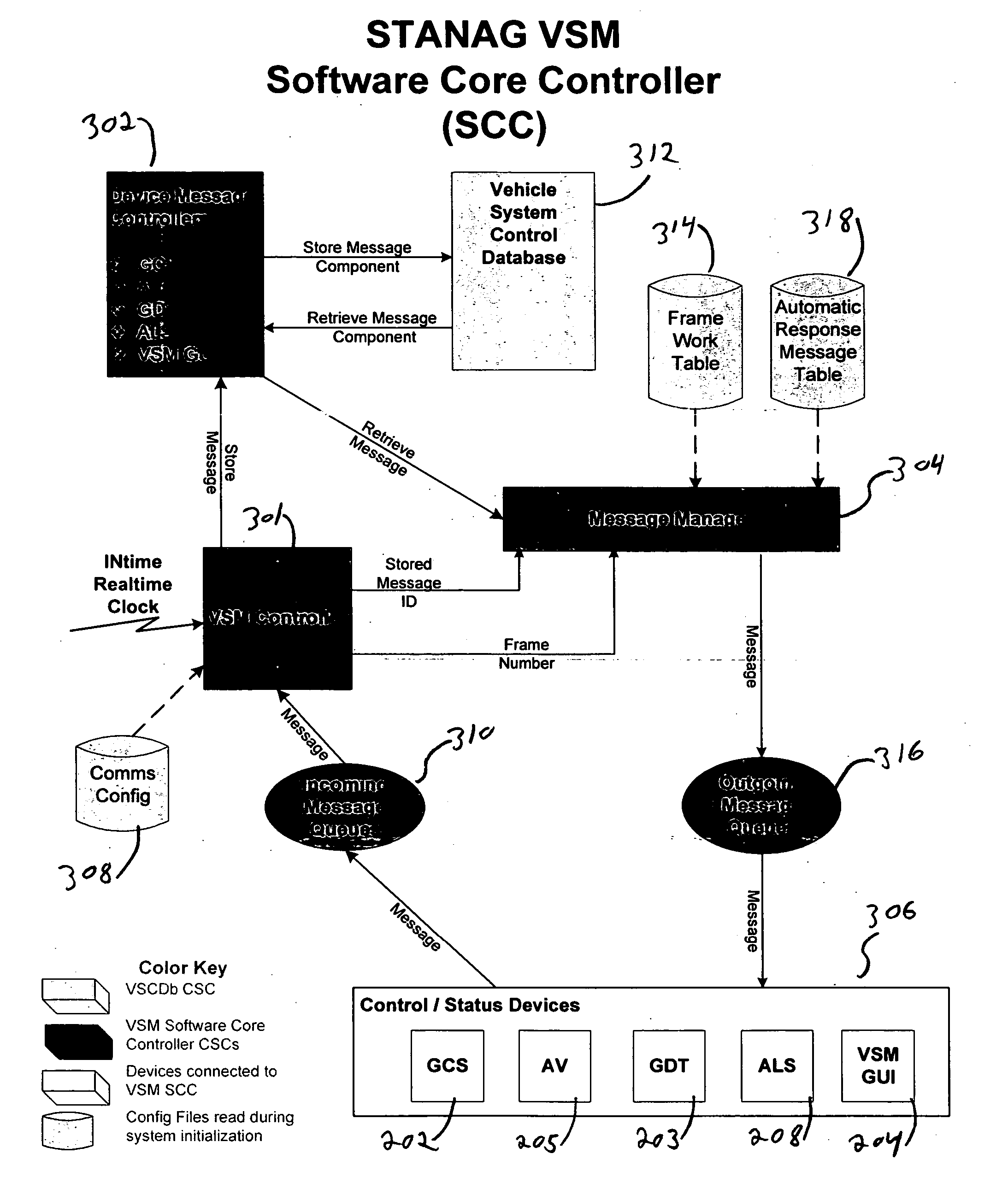 System and method for controlling and communicating with a vehicle