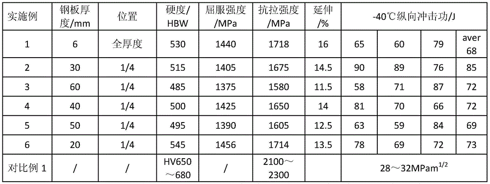 Armor steel plate with high anti-bullet property and manufacturing method of armor steel plate