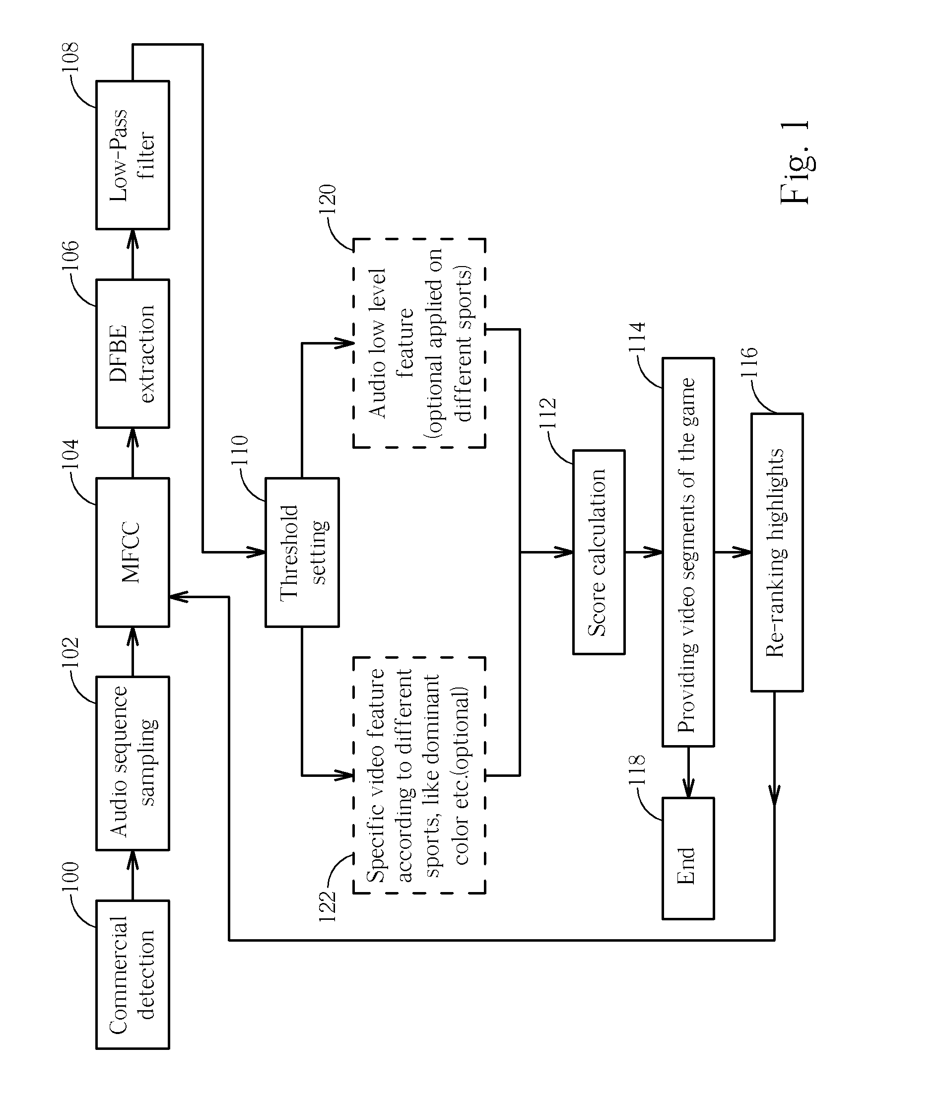 Uniform Program Indexing Method with Simple and Robust Audio Feature and Related Enhancing Methods