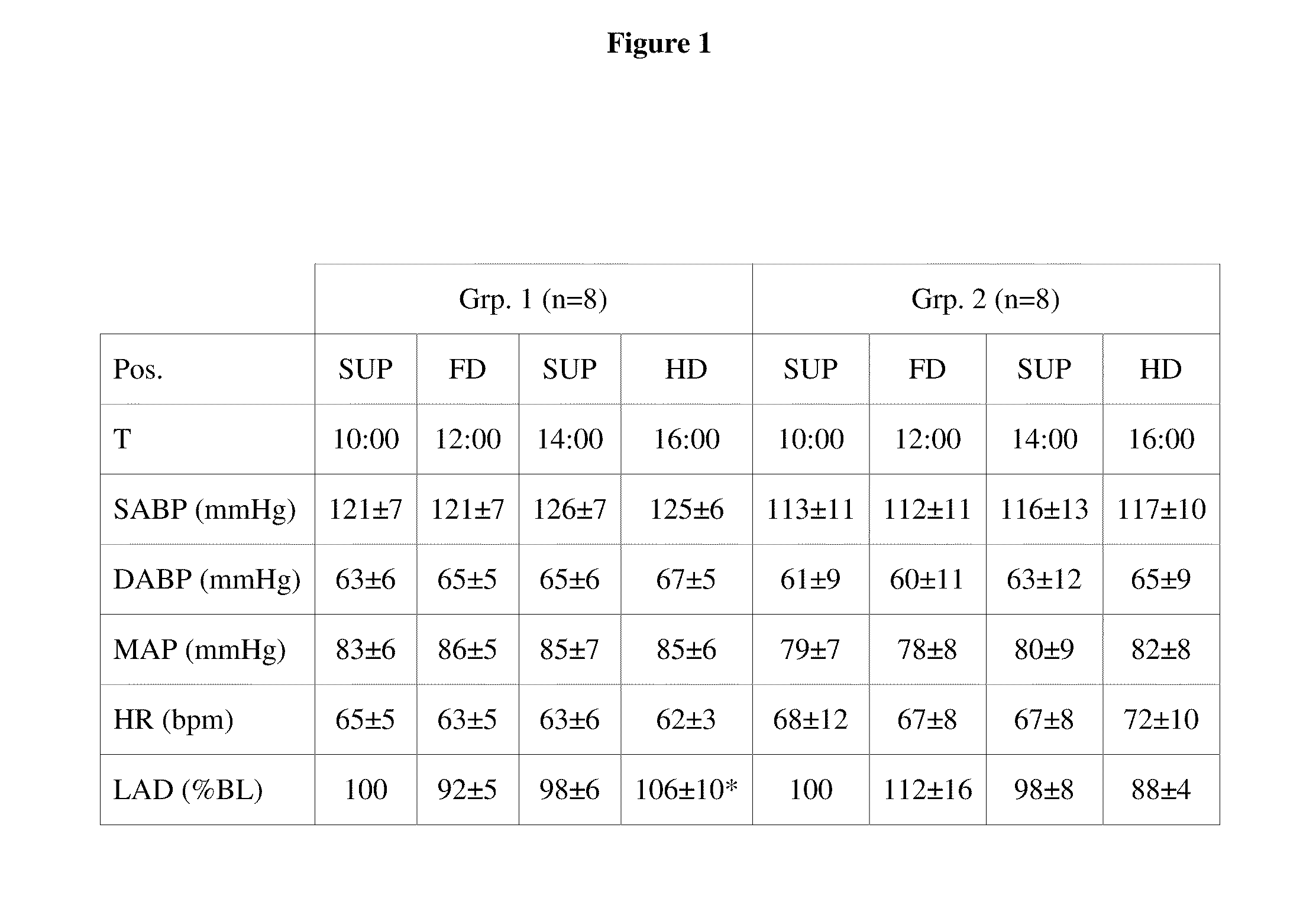 Use of cardiac hormones to assess risk of cardiovascular complication from volume overload