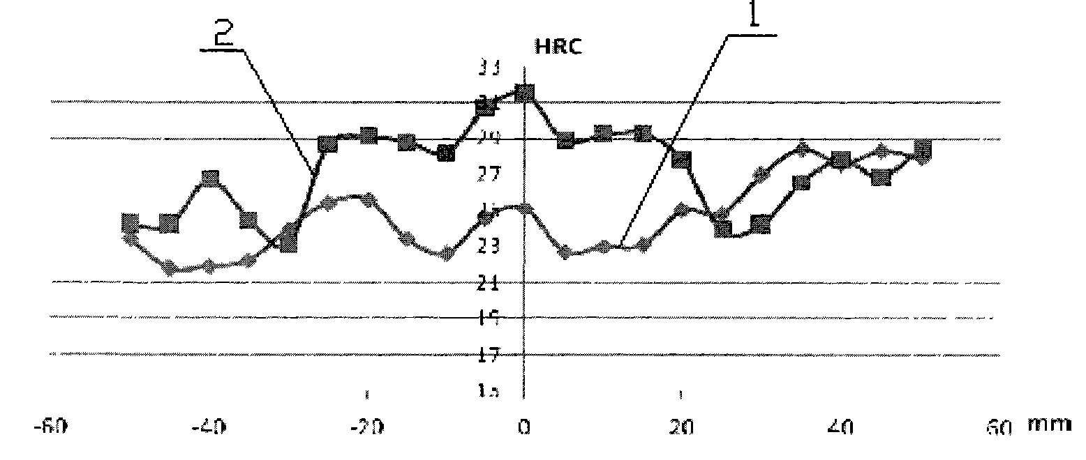Treatment method for welding zone of high-performance sulfur-resisting drill pipe body and joint