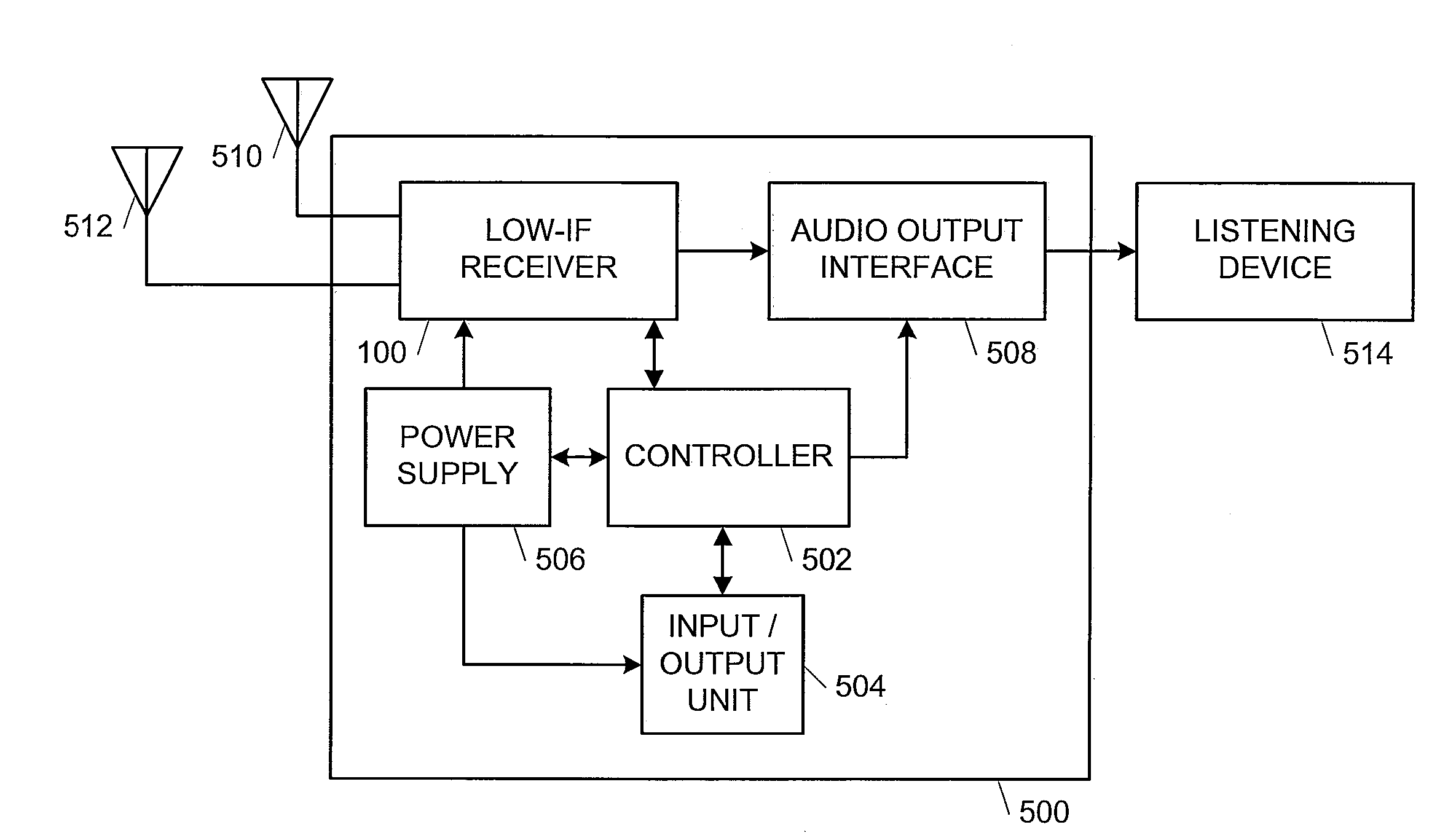 System and method for selecting an intermediate frequency