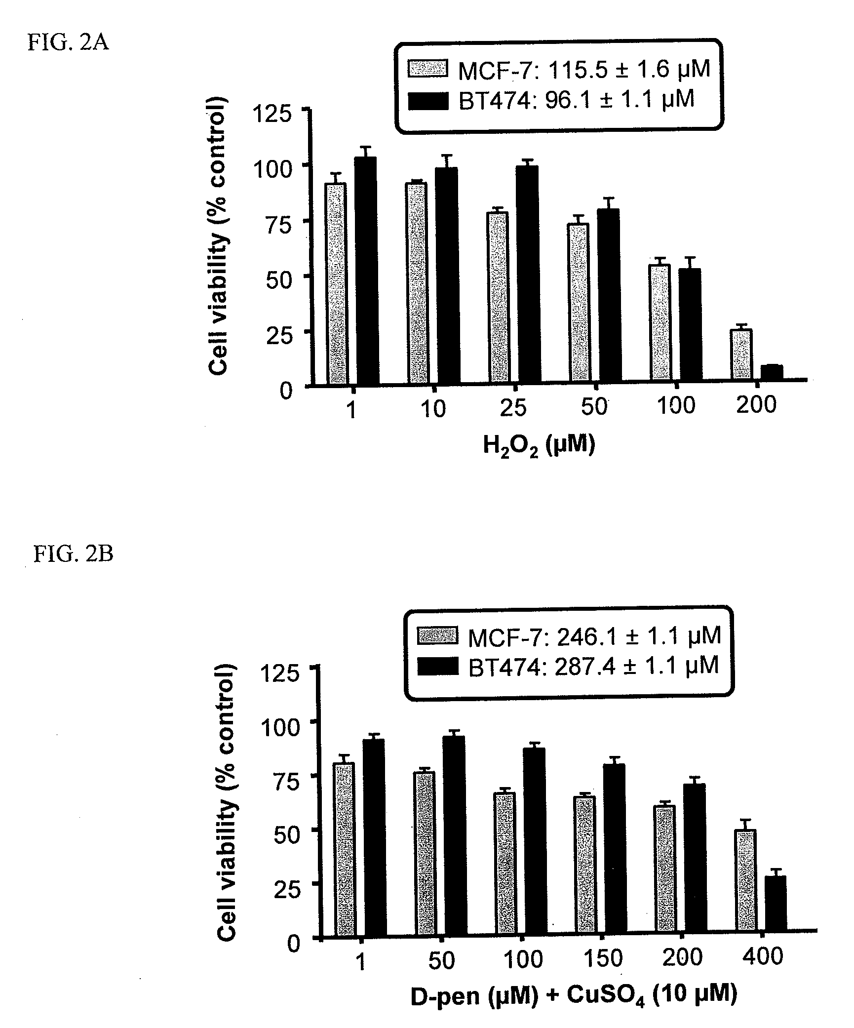 Polymer-metal chelator conjugates and uses thereof