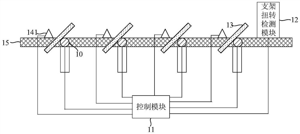 Control system and control method of photovoltaic module