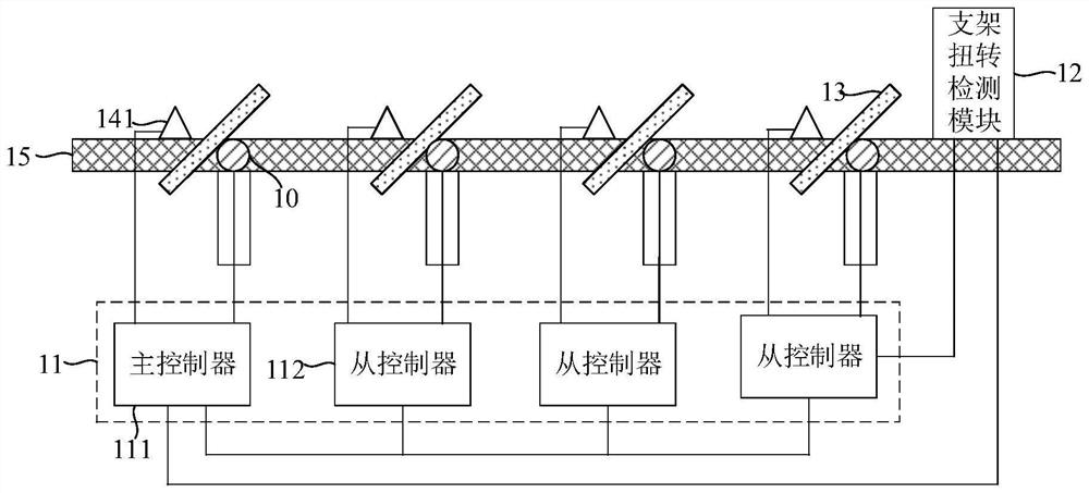 Control system and control method of photovoltaic module