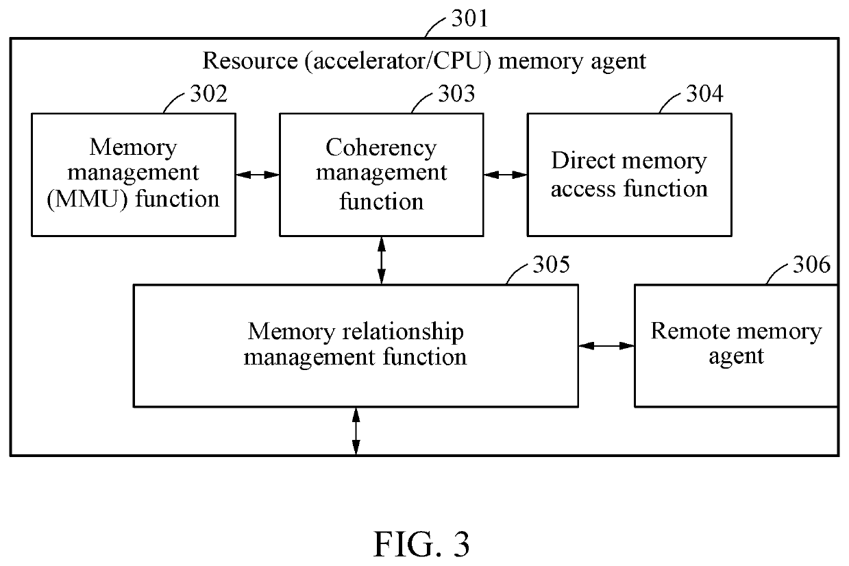 System for cooperation of disaggregated computing resources interconnected through optical circuit, and method for cooperation of disaggregated resources