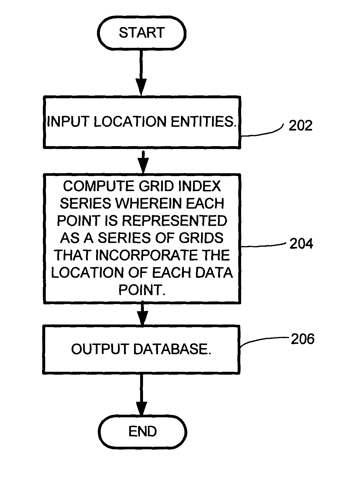 System and method for employing a grid index for location and precision encoding