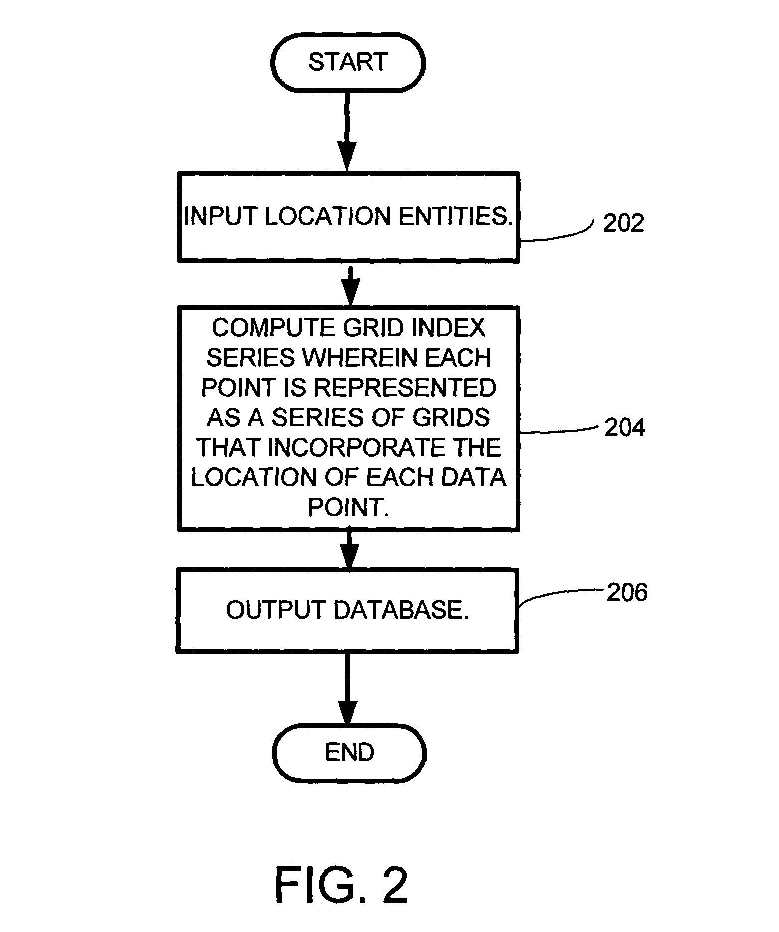 System and method for employing a grid index for location and precision encoding