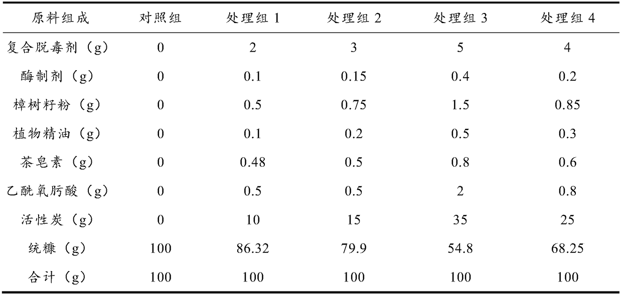 Growing and fattening pig feed additive as well as preparation method and application thereof