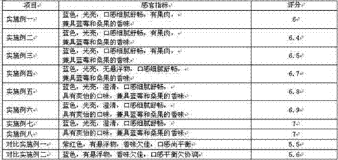 Method for preparing white mulberry and blueberry neat-juice beverage