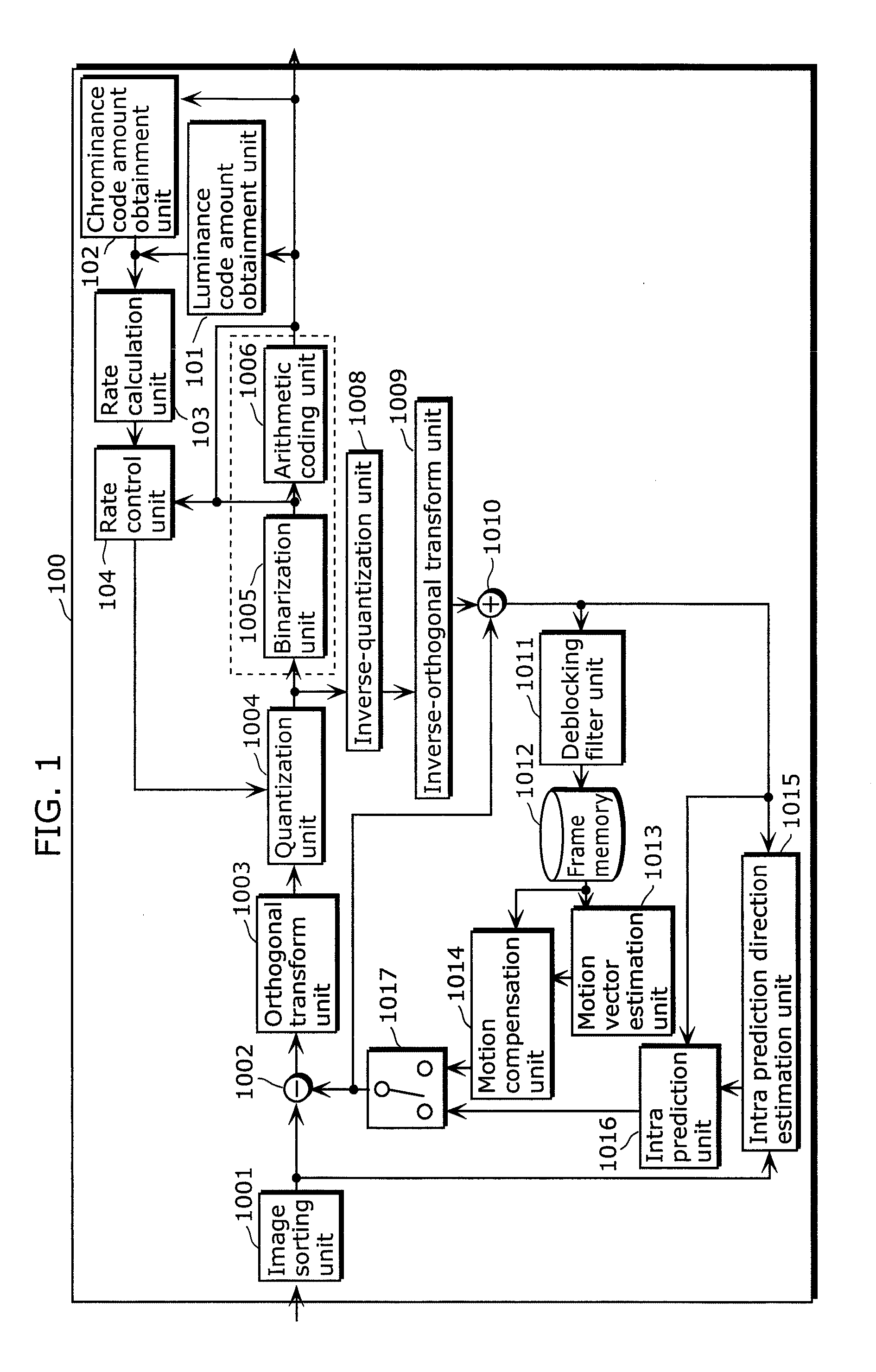 Video signal coding apparatus and video signal coding method