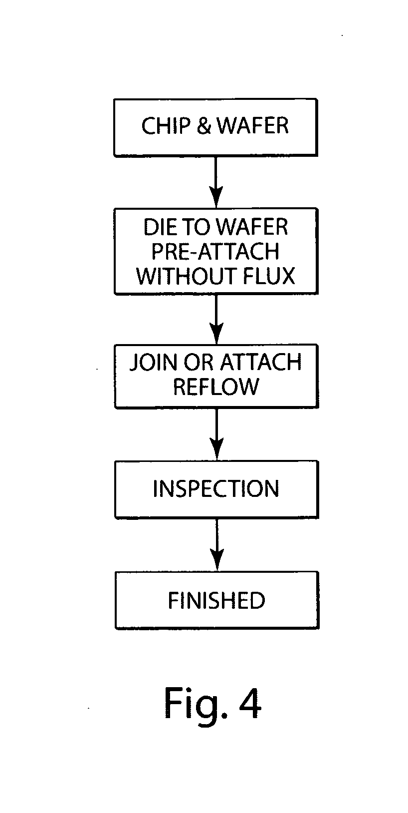 Flux-free chip to wafer joint serial thermal processor arrangement